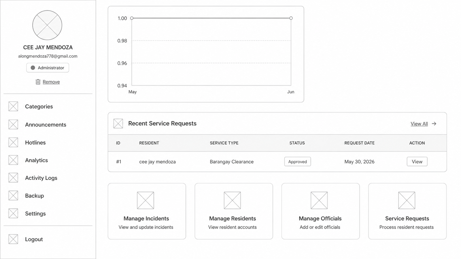 Admin Dashboard Wireframe